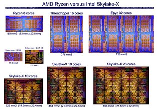 AMD Ryzen/Epyc vs. Intel Skylake-X/-SP Chip-Dies